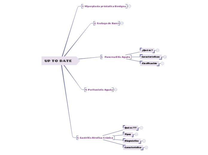 UP TO DATE  - Mapa Mental