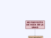 MI PROYECTO DE VIDA EN LA UNAD