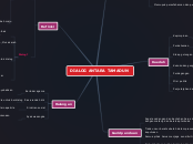 DIALOG ANTARA TAMADUN - Mind Map