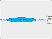 Madamejackson President Comparison Example Mind Map