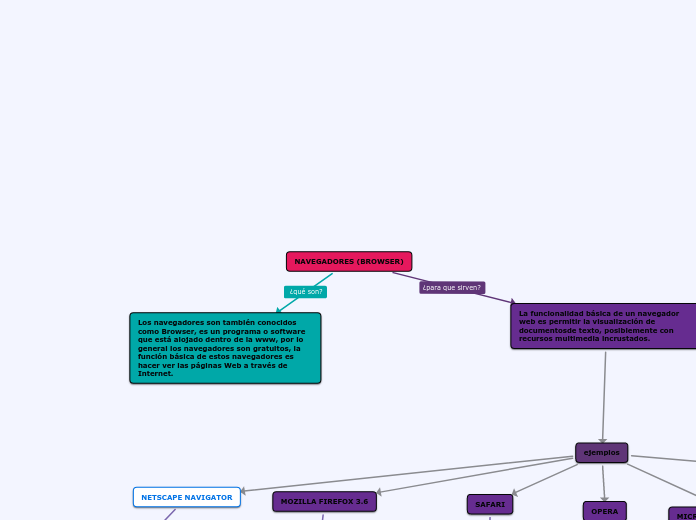 NAVEGADORES (BROWSER)