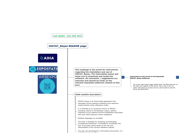 IHSTAT_Bayes README page - Mind Map