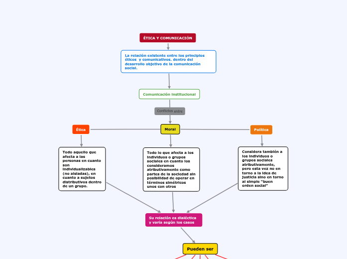 ÉTICA Y COMUNICACIÓN ÉTICA Y COMUNICACIÓN