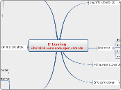 E-LearingÜberblick -Anwendungen -Trends - Mindmap