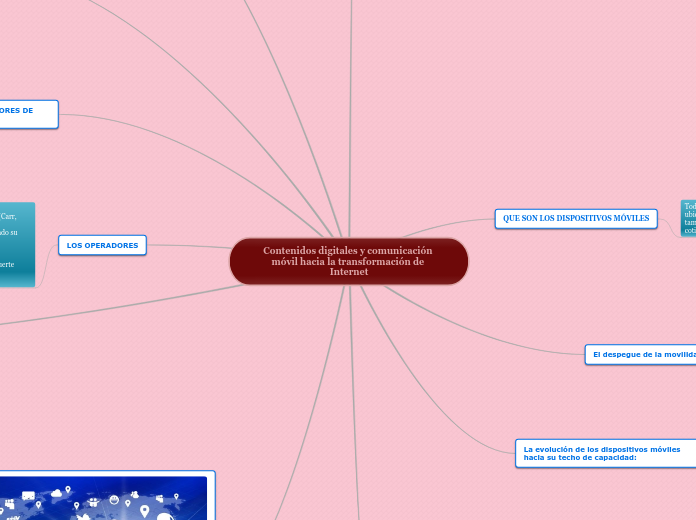 Contenidos digitales y comunicación móv...- Mapa Mental