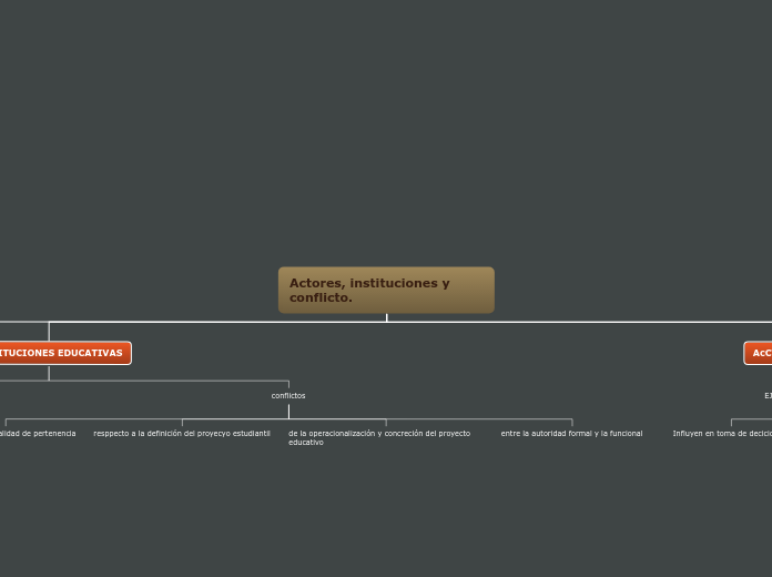 Actores, instituciones y conflicto.