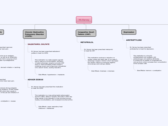 Tree organigram Tree organigram