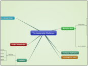 The Leadership Challenge - Mind Map