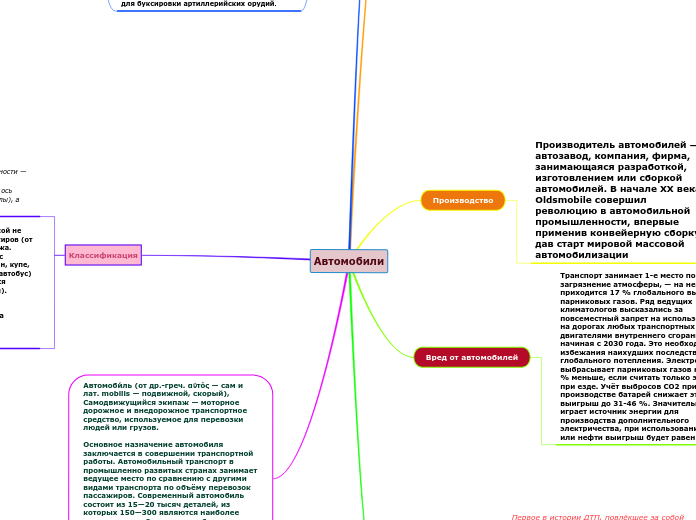 Автомобили - Мыслительная карта