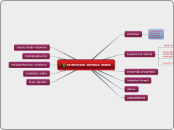 PRINCIPIOS ESCUELA NUEVA - Mapa Mental