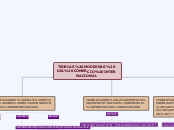 TEORIAS MODERNAS DEL COMERCIO INTERNACI...- Mapa Mental