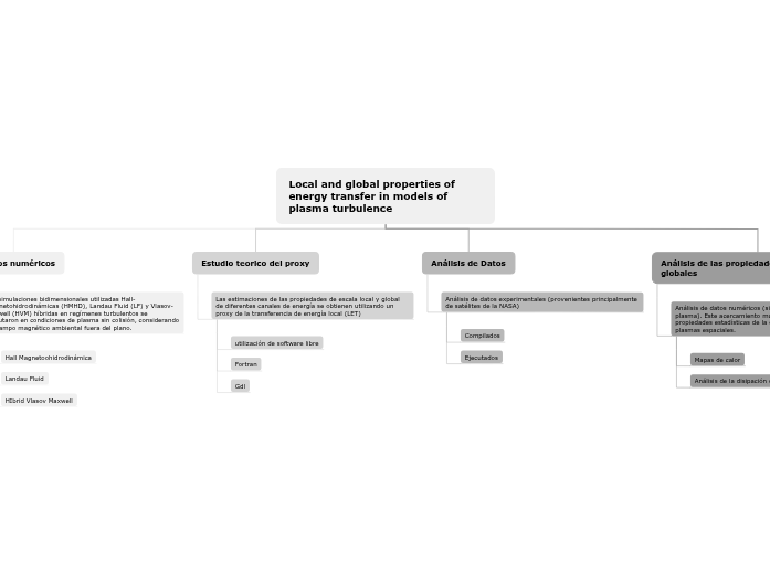 Local and global properties of energy transfer in models of plasma turbulence Local and global properties of energy transfer in models of plasma turbulence