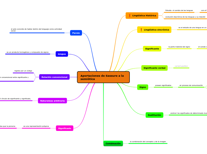 Aportaciones de Sassure a la semiótica Aportaciones de Sassure a la semiótica