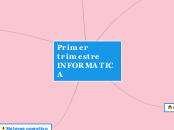 Primer trimestre INFORMATICA - Mapa Mental