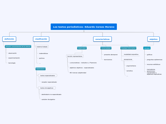 Los textos periodísticos- Eduardo Cerez...- Mapa Mental