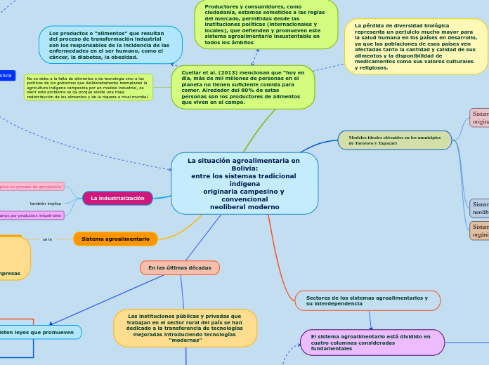 La situación agroalimentaria en Bolivia:
entre los sistemas tradicional indígena
originaria campesino y convencional
neoliberal moderno