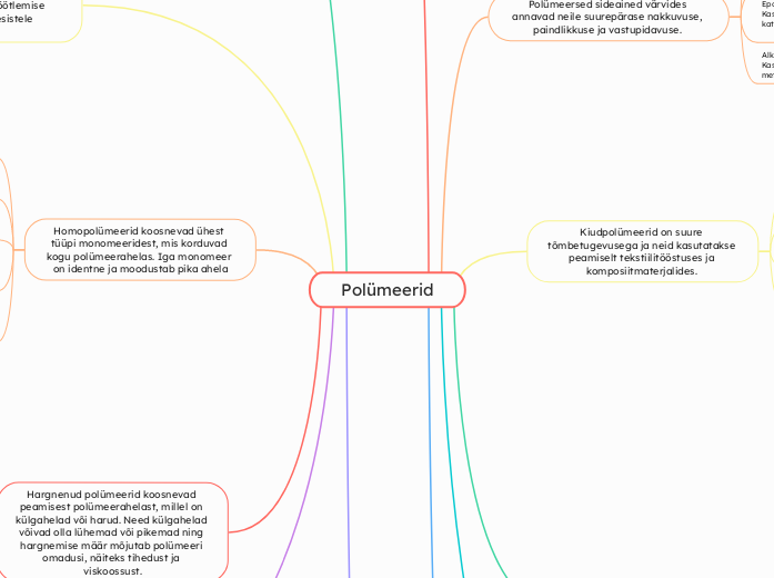 Polümeerid - Mind Map