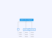 teacher tree diagram - Mind Map