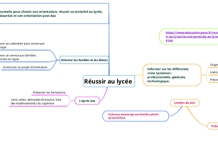 Réussir au lycée  Réussir au lycée