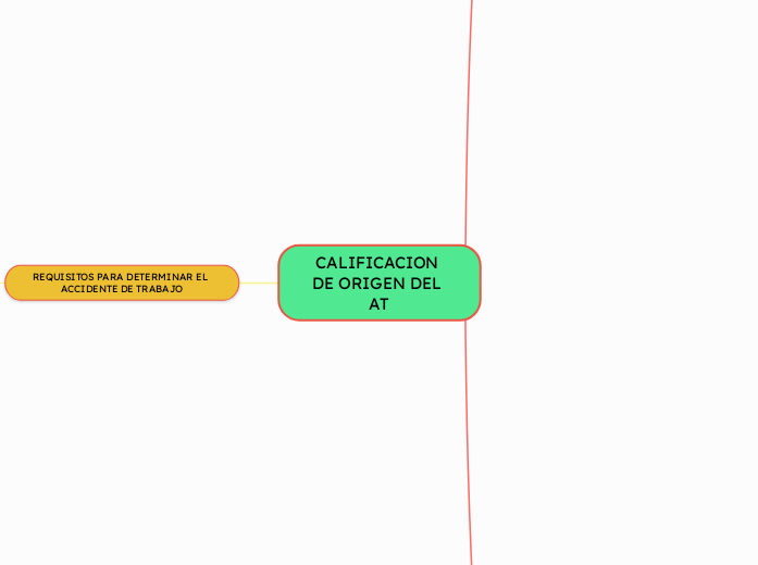 CALIFICACION DE ORIGEN DEL AT - Mapa Mental