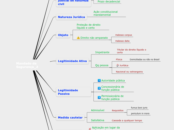 Constitucional_Mandado de Segurança_2 Constitucional_Mandado de Segurança_2