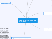 Ch 3 - Mktg Mix for Fin Serv - Mind Map