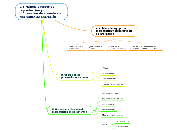 2.1 Maneja equipos de reproducción y de información de acuerdo con sus reglas de operación