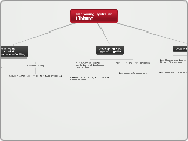 Improving Hydraulic
Efficiency - Mind Map