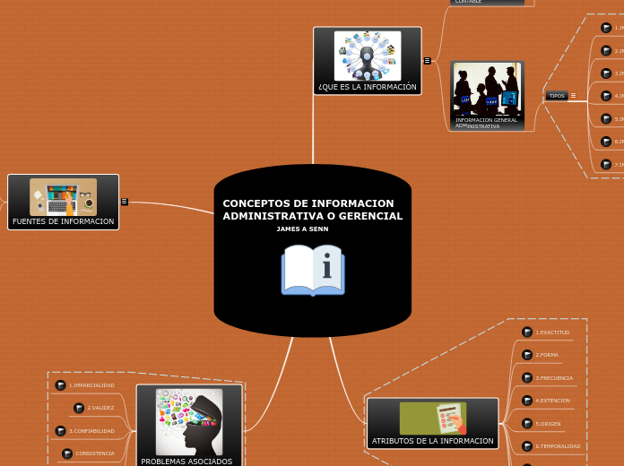 CONCEPTOS DE INFORMACION
ADMINISTRATIVA...- Mapa Mental