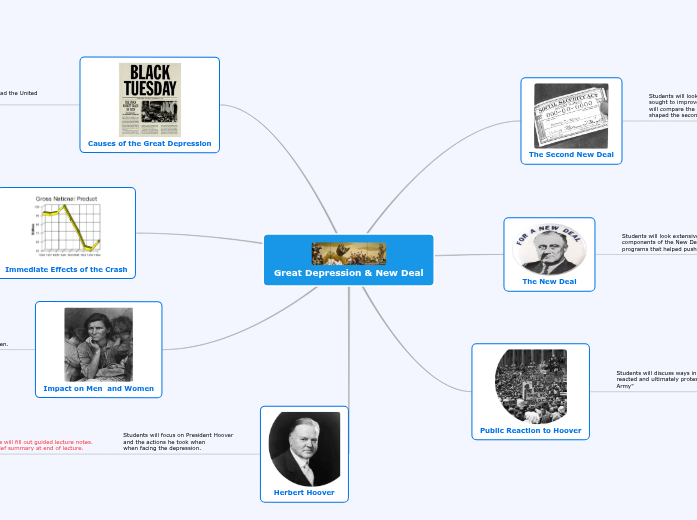 Great Depression & New Deal Great Depression & New Deal
