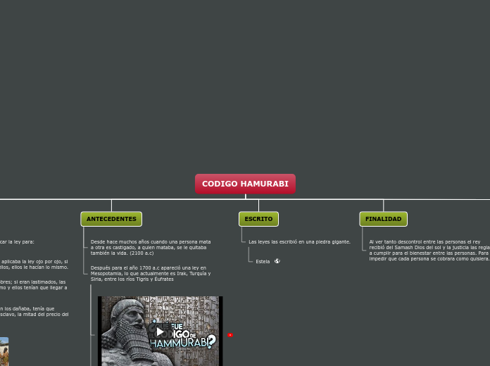 CODIGO HAMURABI - Mapa Mental