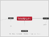 Zastosowanie rachunku różniczkowego w geom...- Mind Map