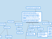 Conceptos estadísticos - Mapa Mental