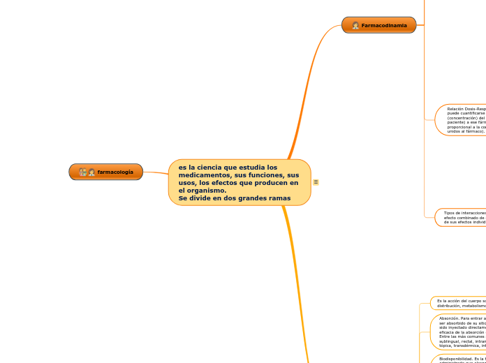 es la ciencia que estudia los medicamentos, sus funciones, sus usos, los efectos que producen en el organismo. 
Se divide en dos grandes ramas