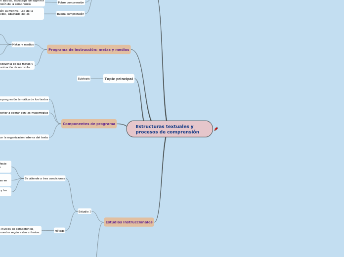 Estructuras textuales y  procesos de comprensión