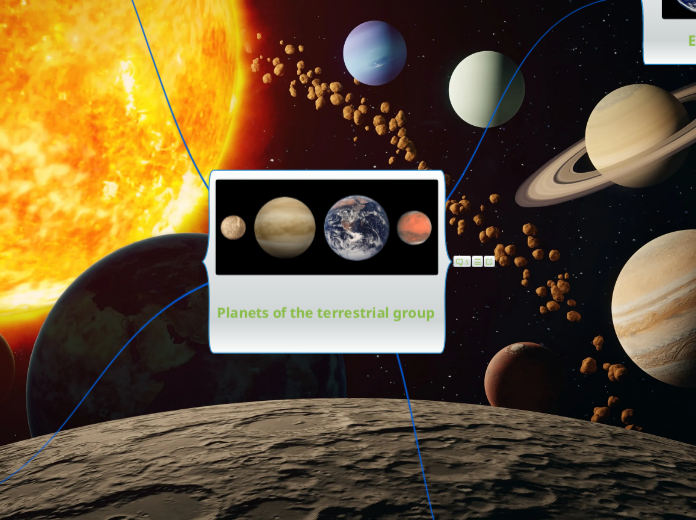 Planets of the terrestrial group - Mind Map