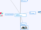 SISTEMA INFORMATIVO - Mapa Mental