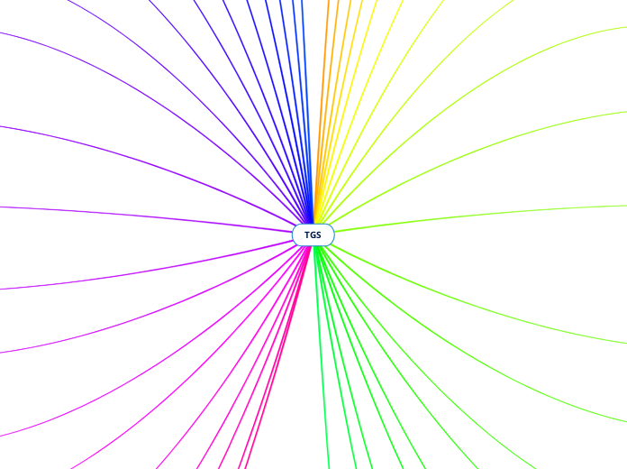 TGS - Mapa Mental