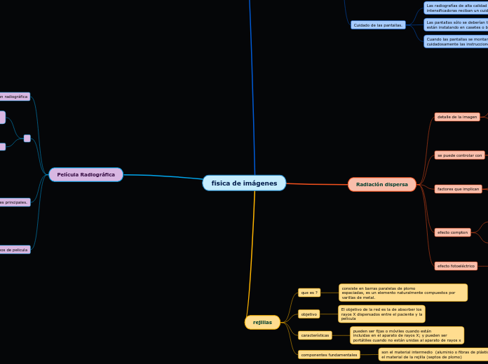 física de imágenes - Mapa Mental