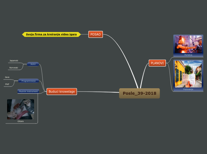 Posle_39-2018 - Mind Map