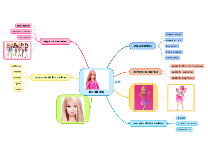 De las barbies online