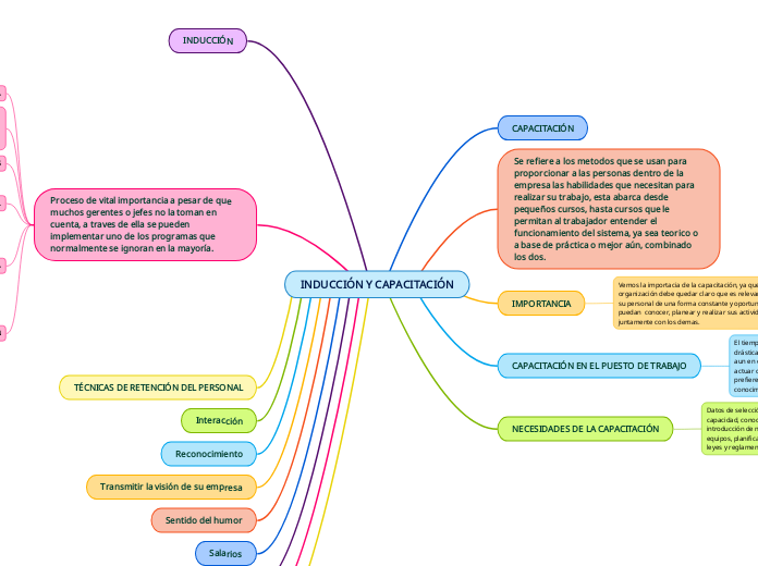 INDUCCIÓN Y CAPACITACIÓN