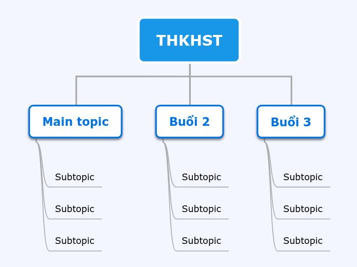 THKHST - Mind Map