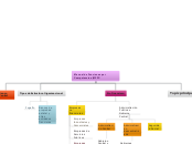 Manual de Funciones por Competencias (M...- Mapa Mental