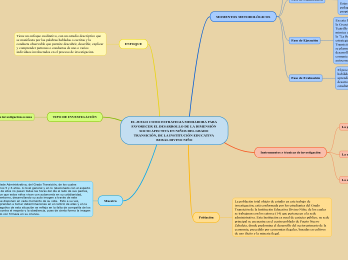 EL JUEGO COMO ESTRATEGIA MEDIADORA PARA FAVORECER EL DESARROLLO DE LA DIMENSIÓN SOCIO AFECTIVA EN NIÑOS DEL GRADO TRANSICIÓN, DE LA INSTITUCIÓN EDUCATIVA RURAL DIVINO NIÑO