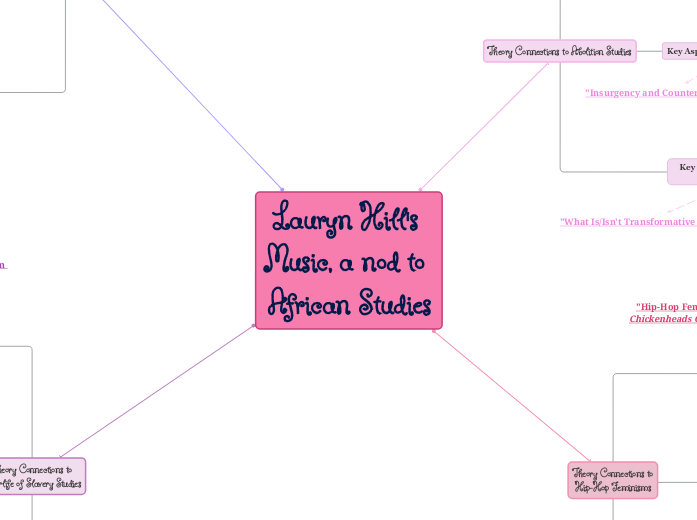 Lauryn Hill's Music, a nod to African Studies Lauryn Hill's Music, a nod to African Studies