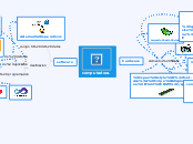 Mentefacto Mind Map