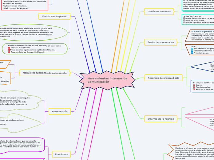 Herramientas internas de _Comu (1)