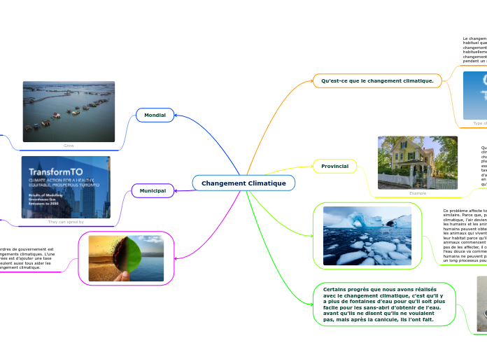 Changement Climatique