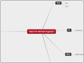 Hatch 2.0: Get Real (Legacies) - Mind Map